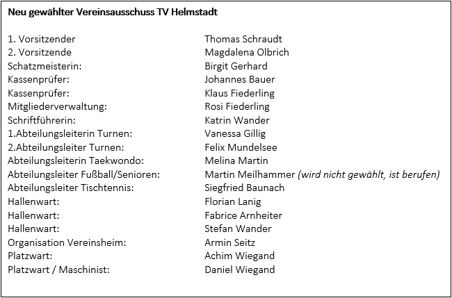 Neu gewählter Vereinsausschuss TV Helmstadt Neu gewählter Vereinsausschuss TV Helmstadt